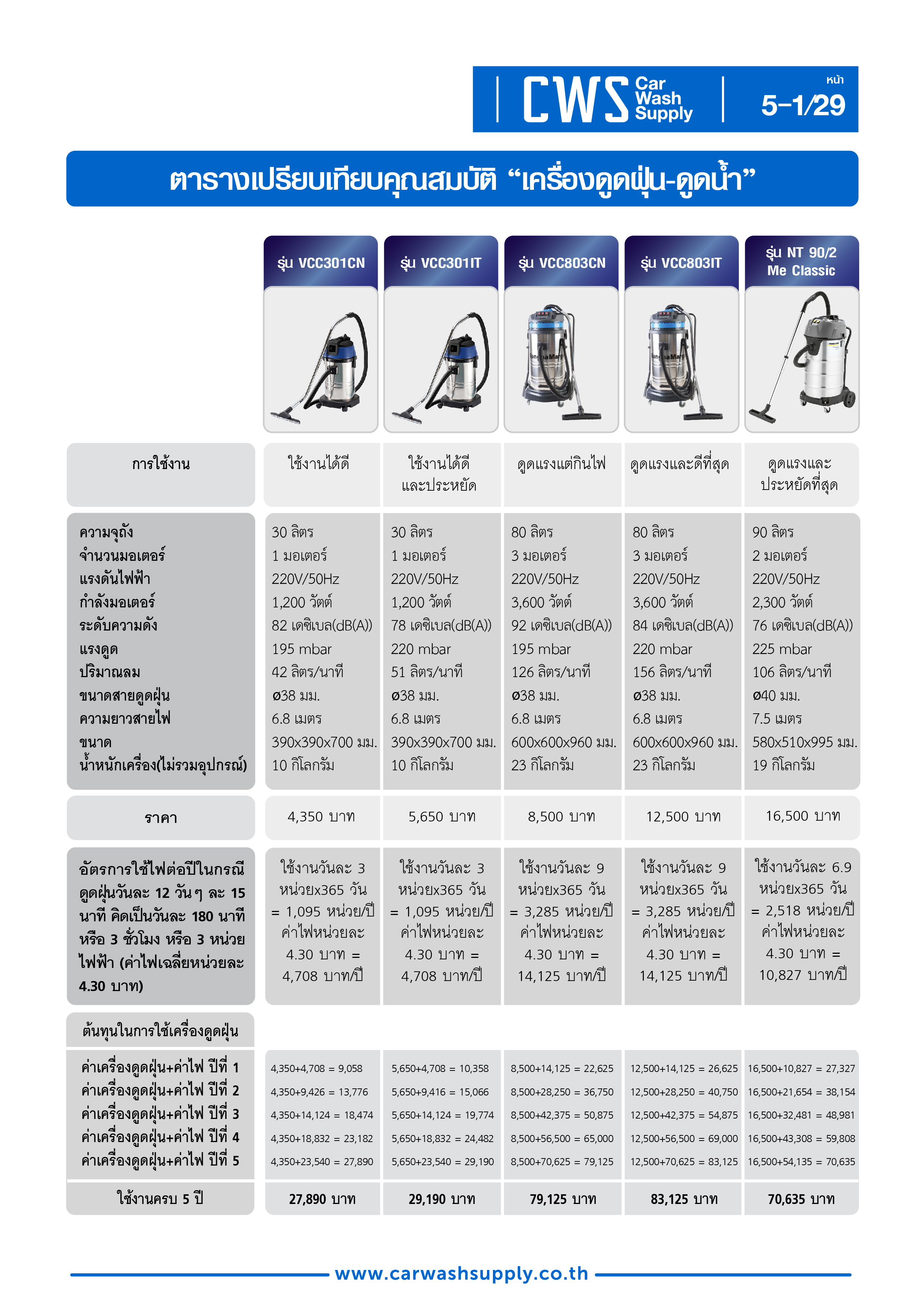 กลุ่มสินค้าที่ 5 รายการที่ 2